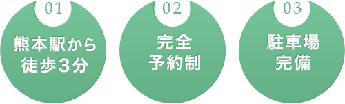 熊本駅から徒歩3分,完全予約制,駐車場完備